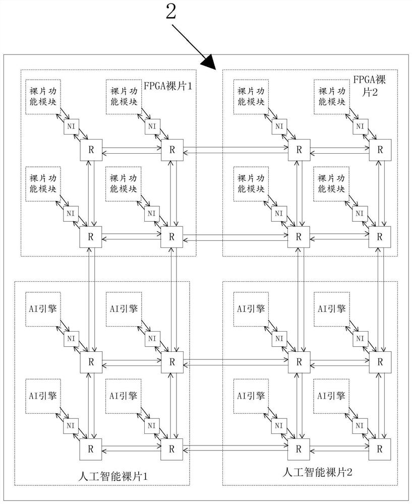 FPGA device of network-on-chip is formed using silicon connection layer