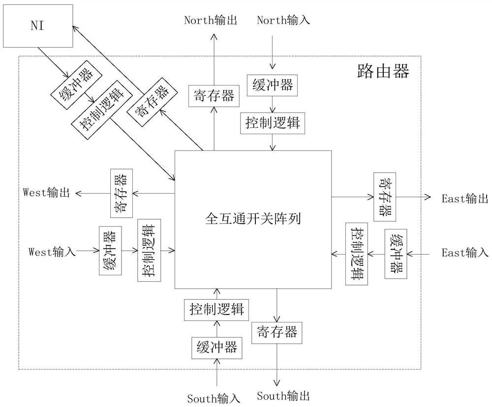 FPGA device of network-on-chip is formed using silicon connection layer