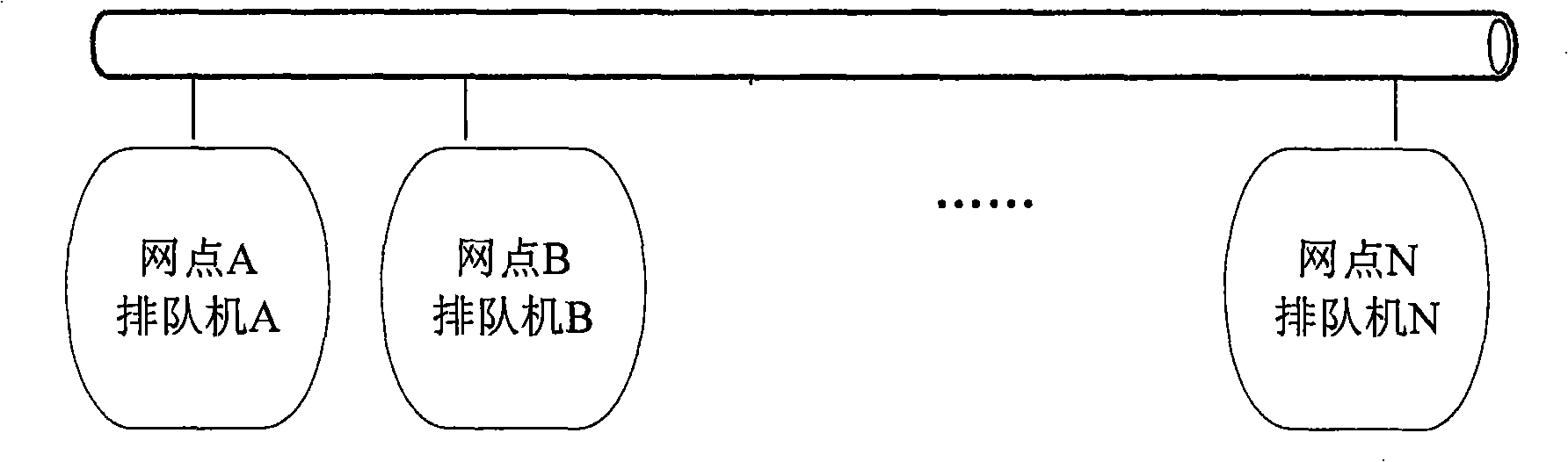 A queuing system and its data processing method