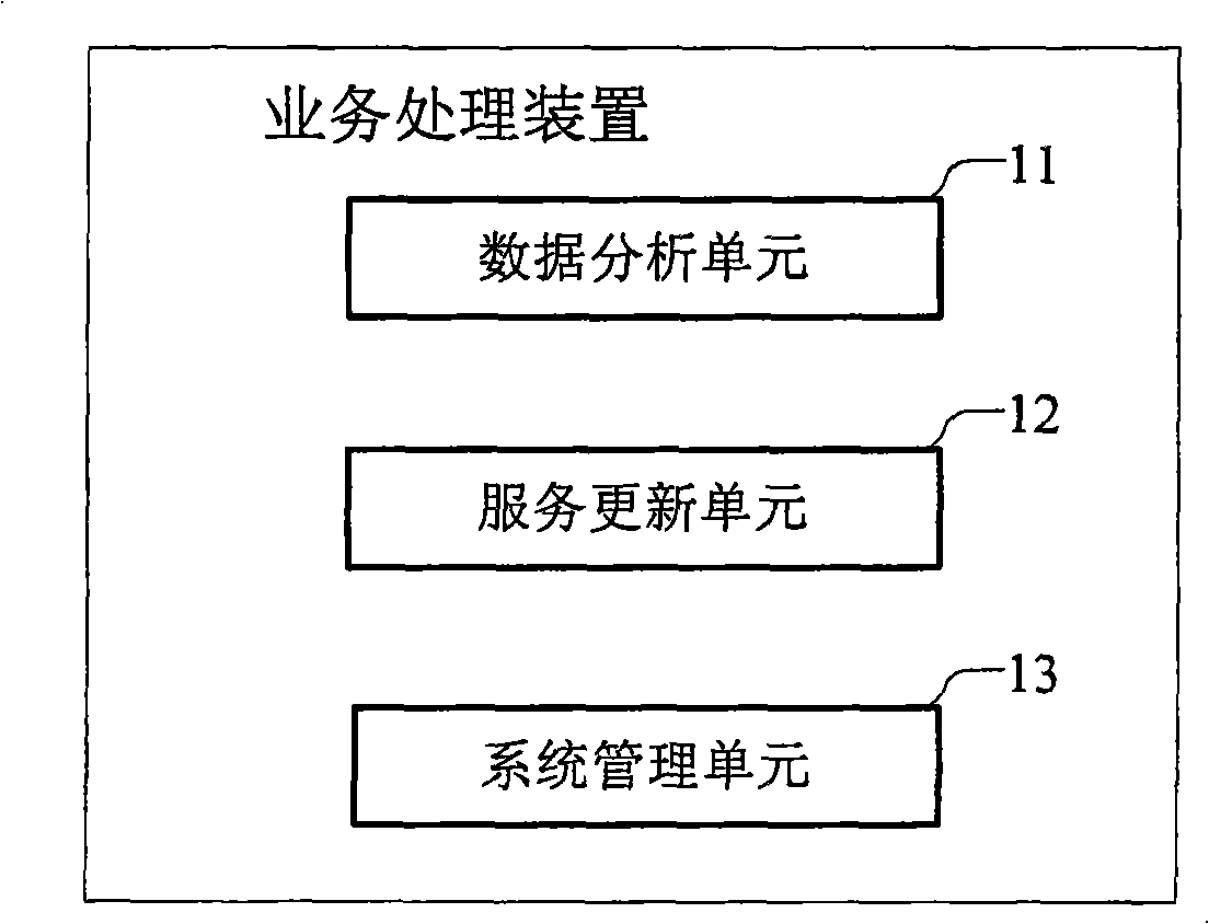 A queuing system and its data processing method