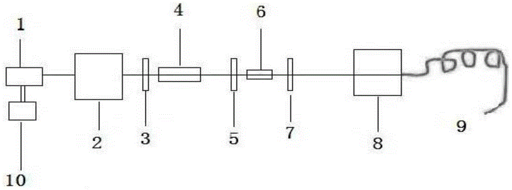 A semiconductor laser synthesizer therapeutic instrument