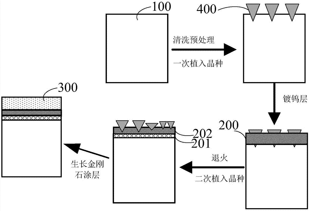 Hard alloy part with diamond coating and preparation method of hard alloy part