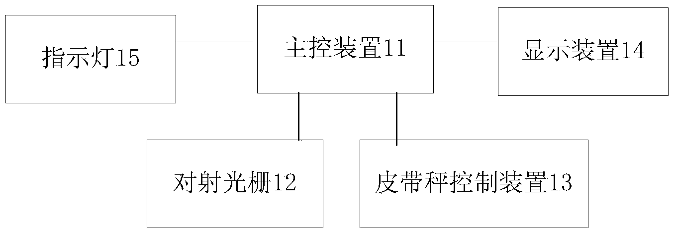 Tobacco shred material flow control device and method