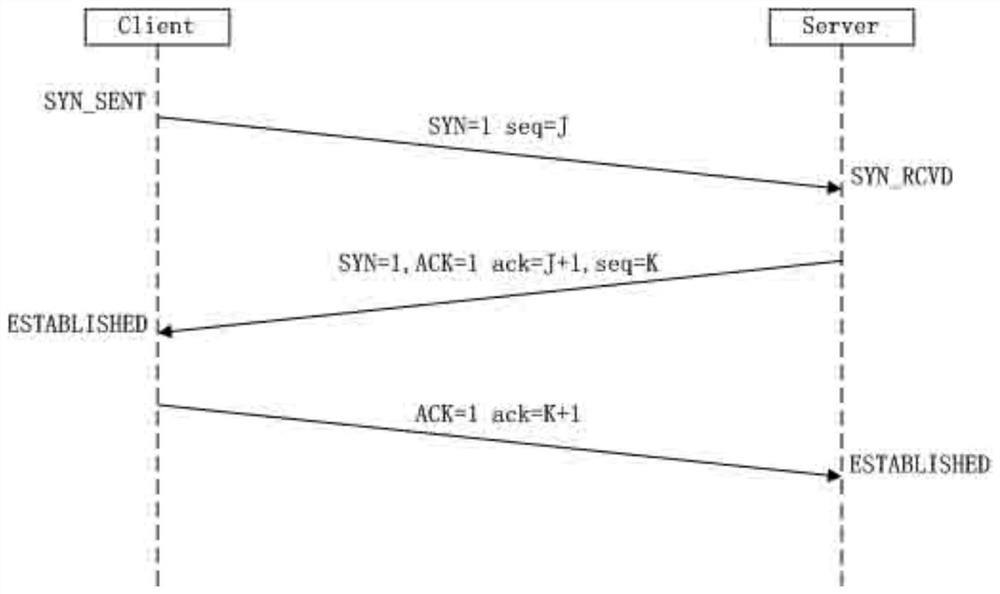 Security protection component interconnection structured system and implementation method