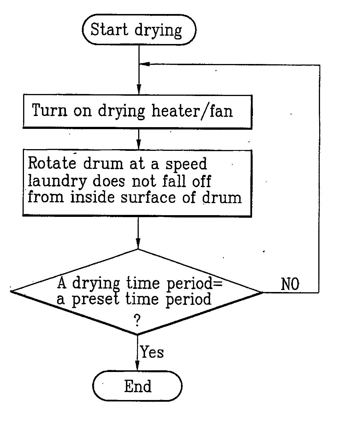 Structure for supplying hot air for drying clothes in drum type washing machine and operation control method thereof