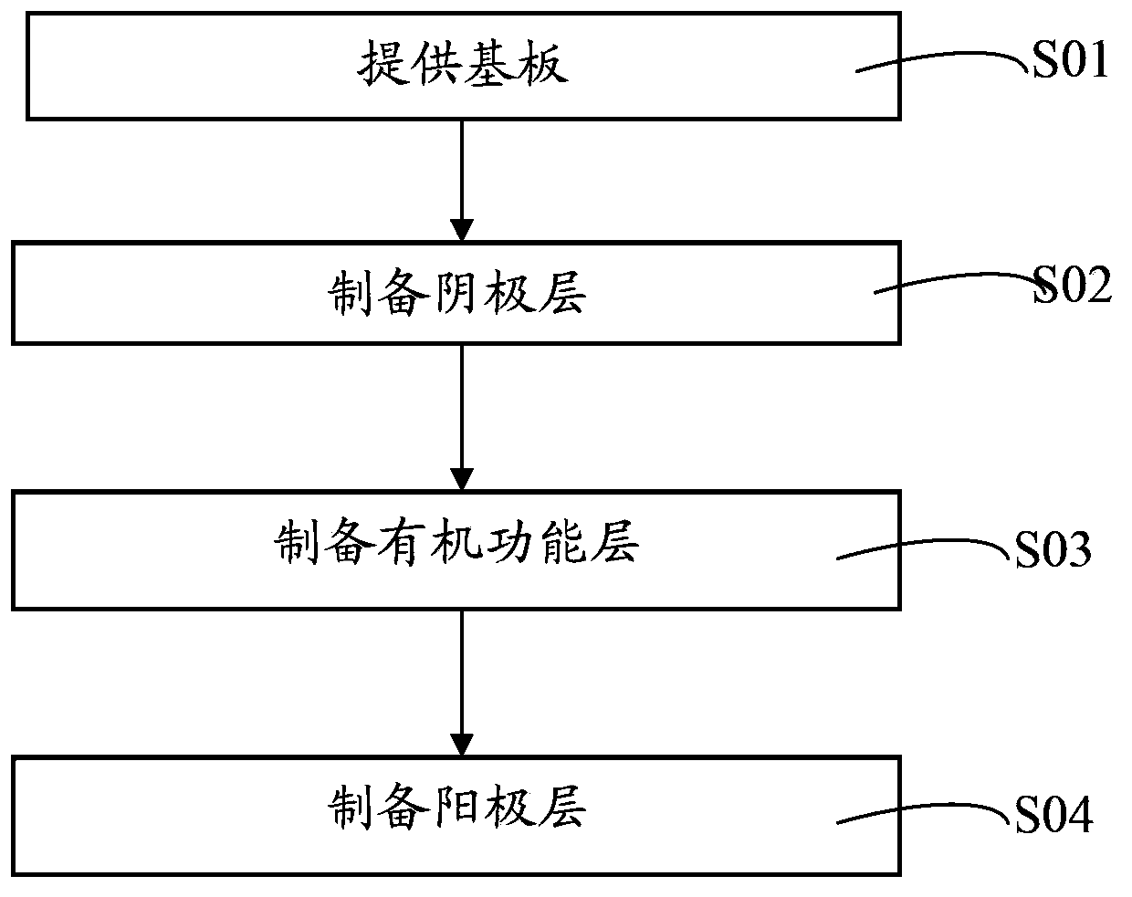 Inverted organic light emission diode and preparation method and application thereof