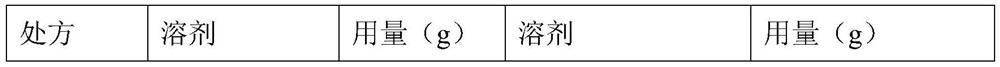 A pet shampoo with functions of treating ectoparasitic skin diseases and antibacterial function and preparation method thereof