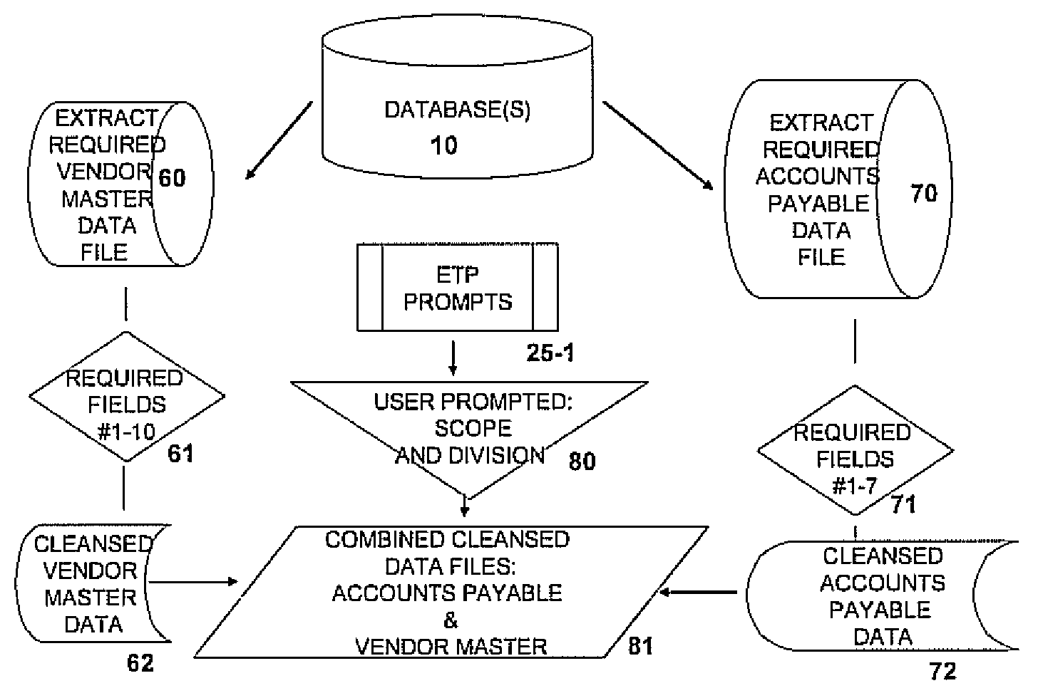 Method and system of self-auditing for recovering sales tax