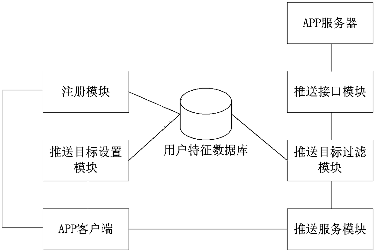 Information push system and method