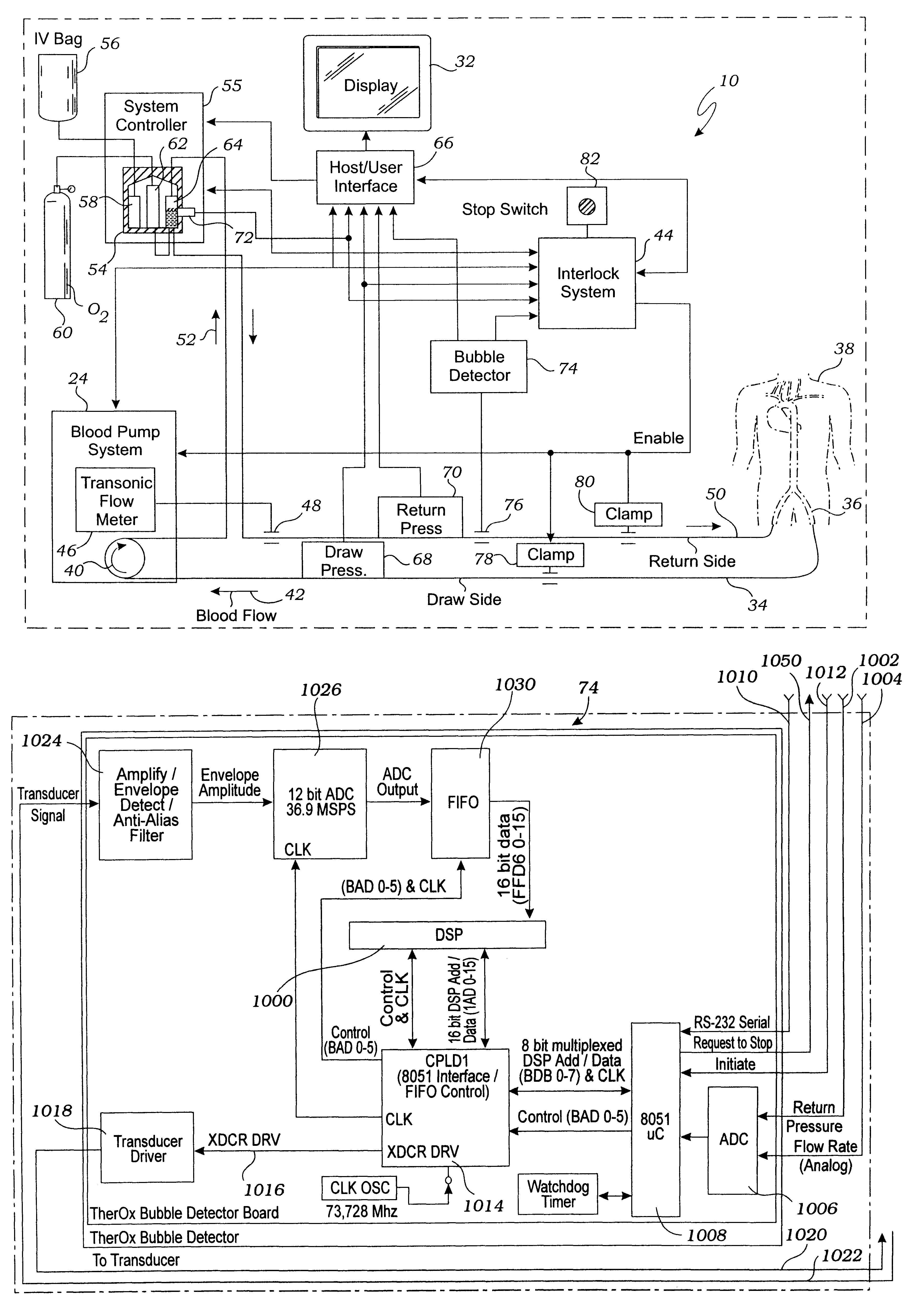 System for enriching a bodily fluid with a gas