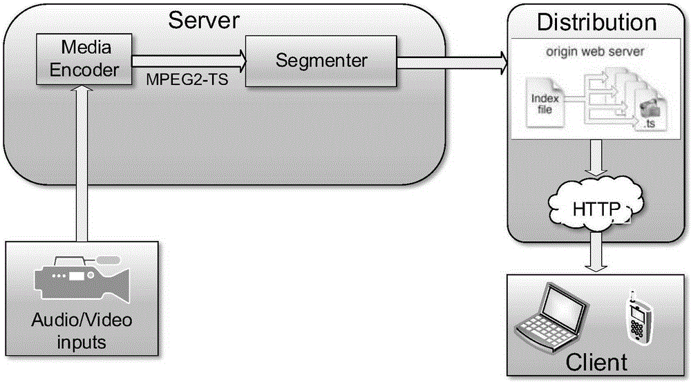 QoE monitoring and optimization method for adaptive code rate video direct broadcast