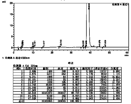 Preparation method of dutasteride