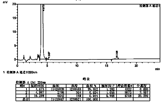 Preparation method of dutasteride