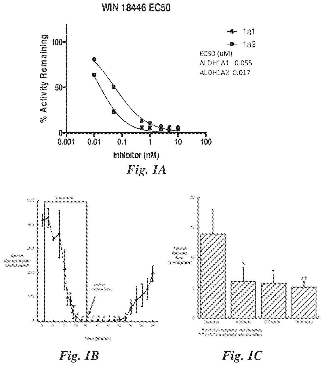 Inhibitor compounds for male contraception