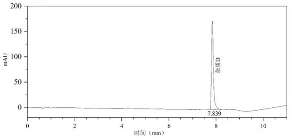 Avanafil impurity D as well as synthesis method and application thereof