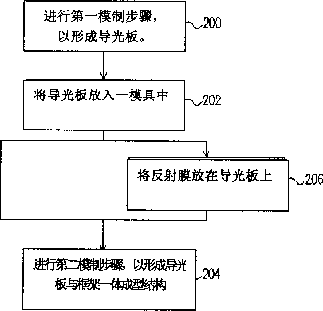 Method for fabricating guiding light plate frame