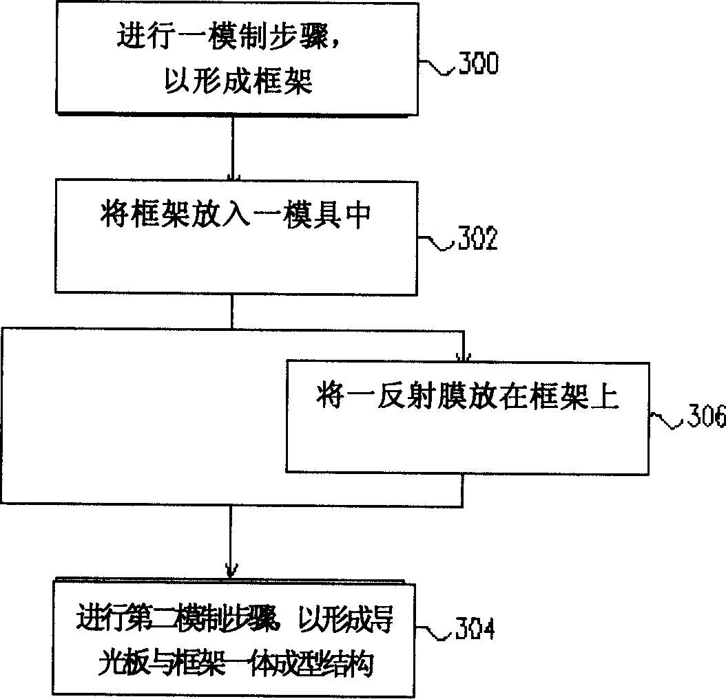 Method for fabricating guiding light plate frame