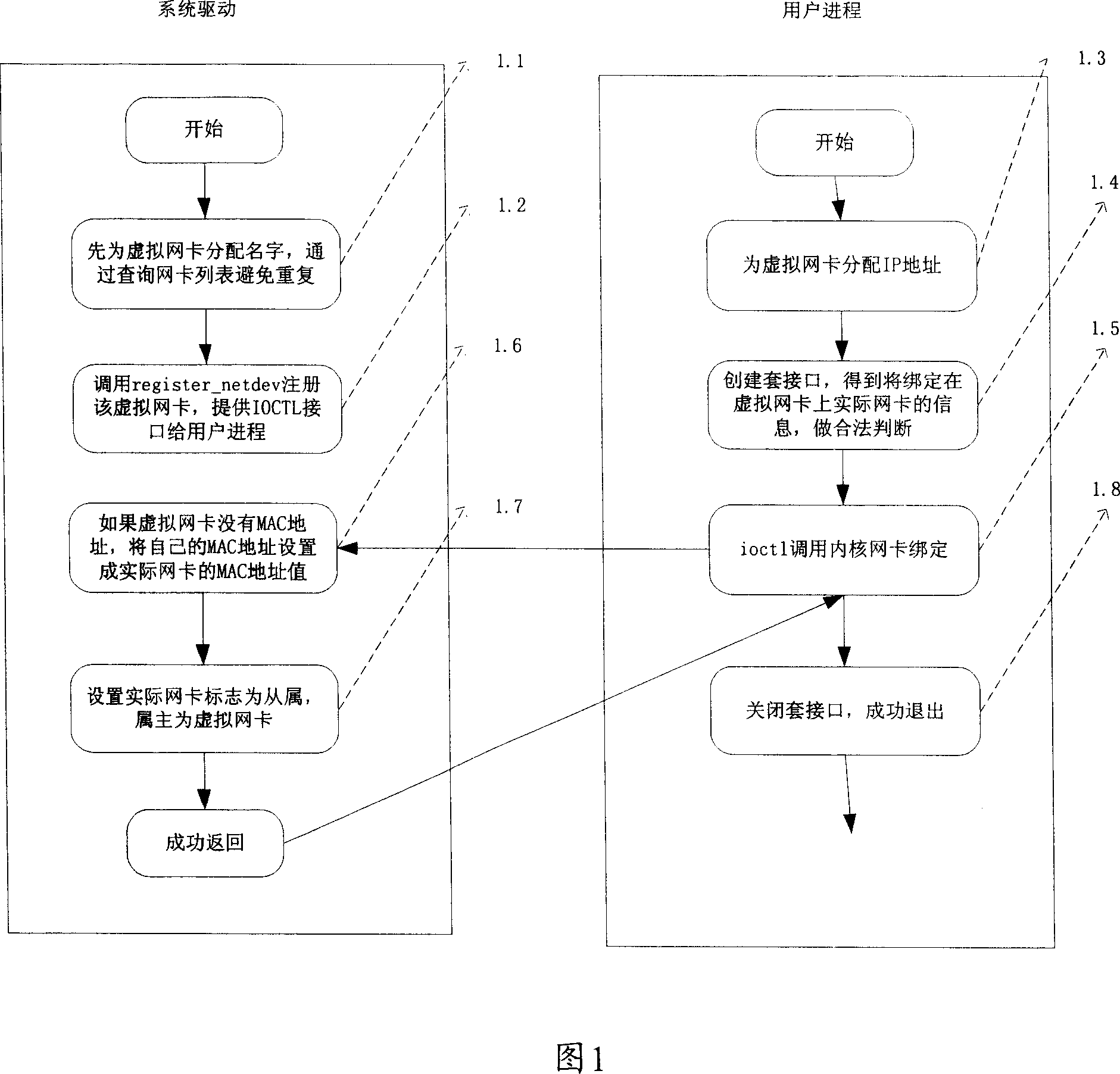 Data transmission method of network equipment based on multinetwork card and device