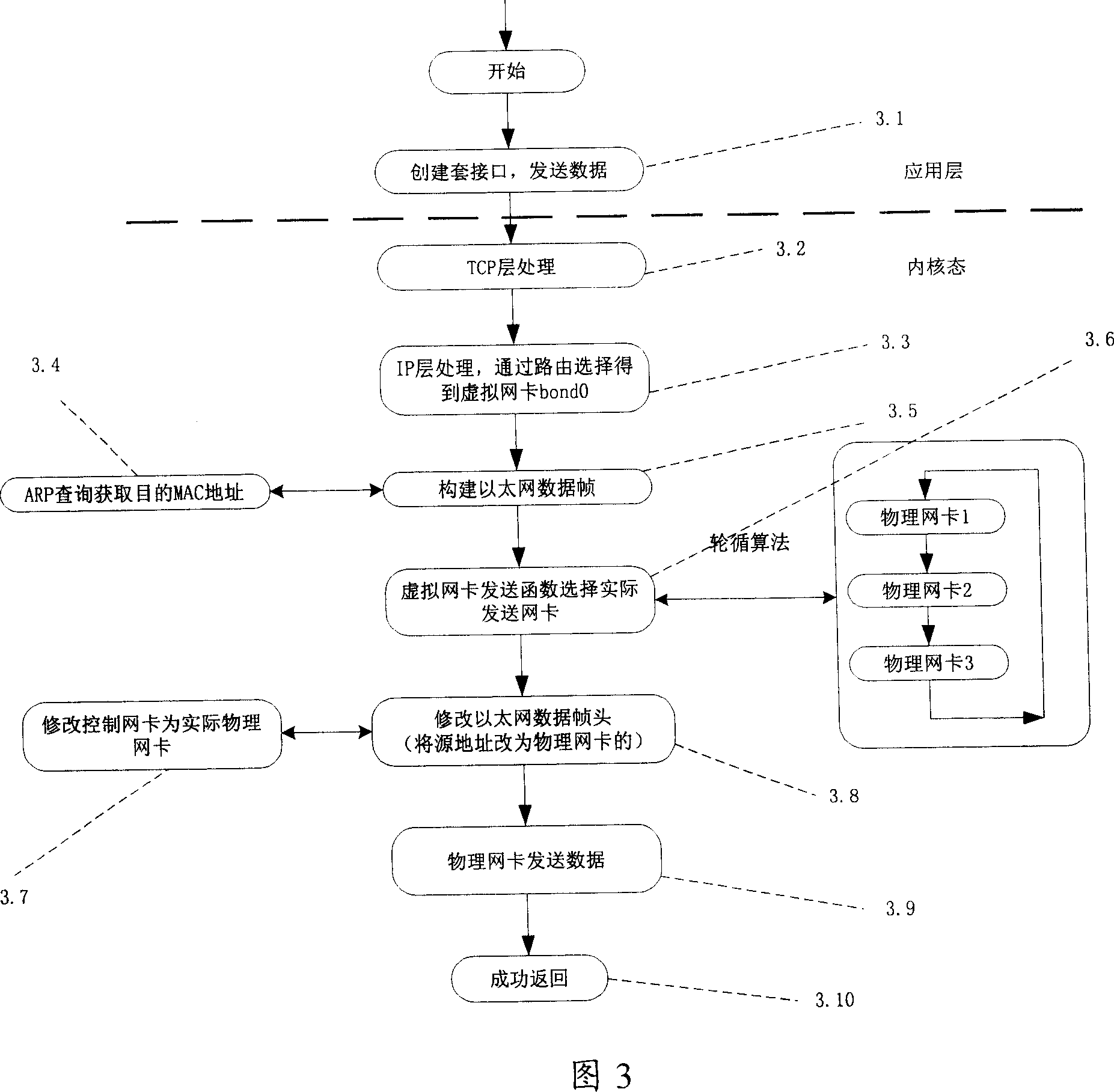 Data transmission method of network equipment based on multinetwork card and device