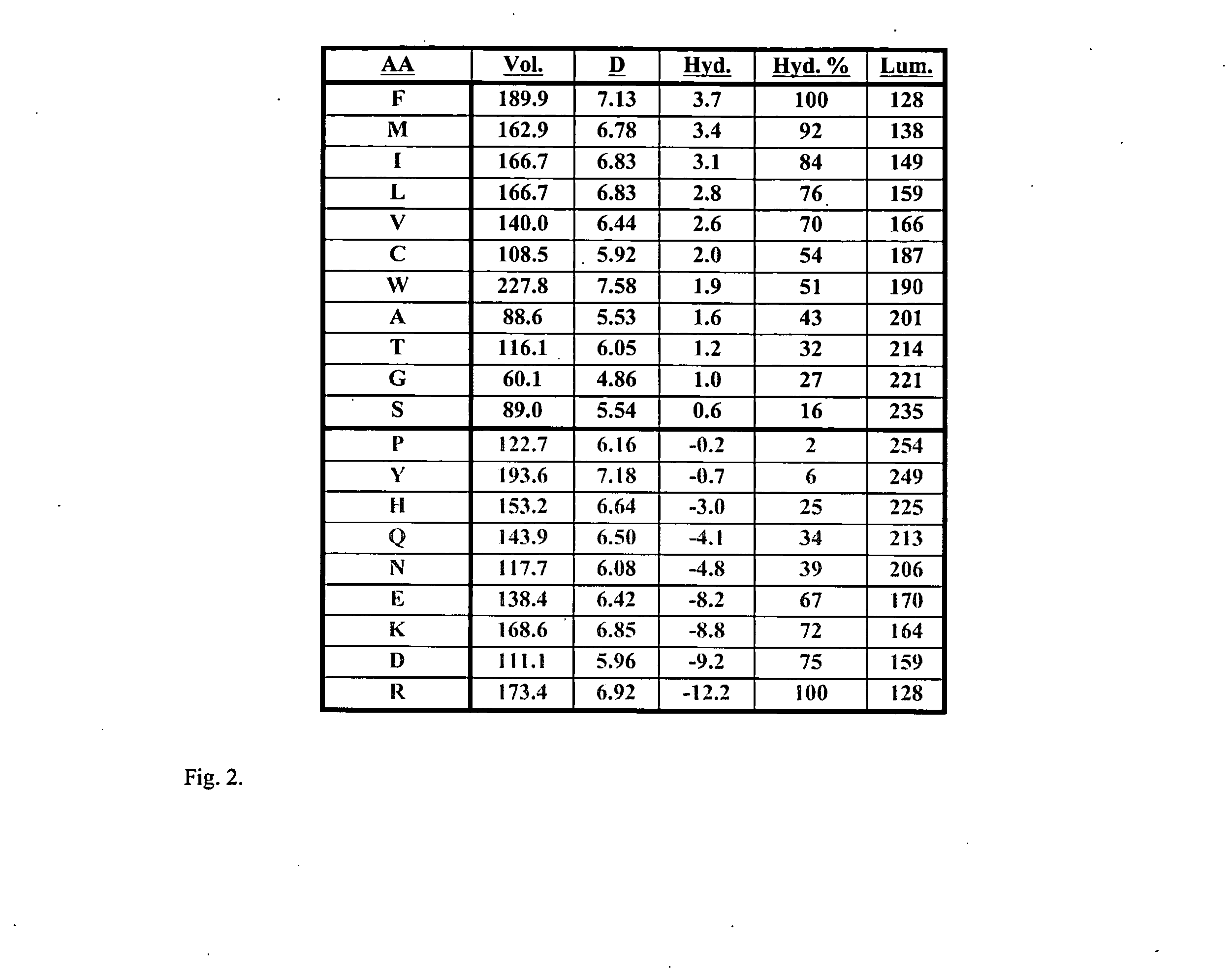 Angiogenic active lytic peptides