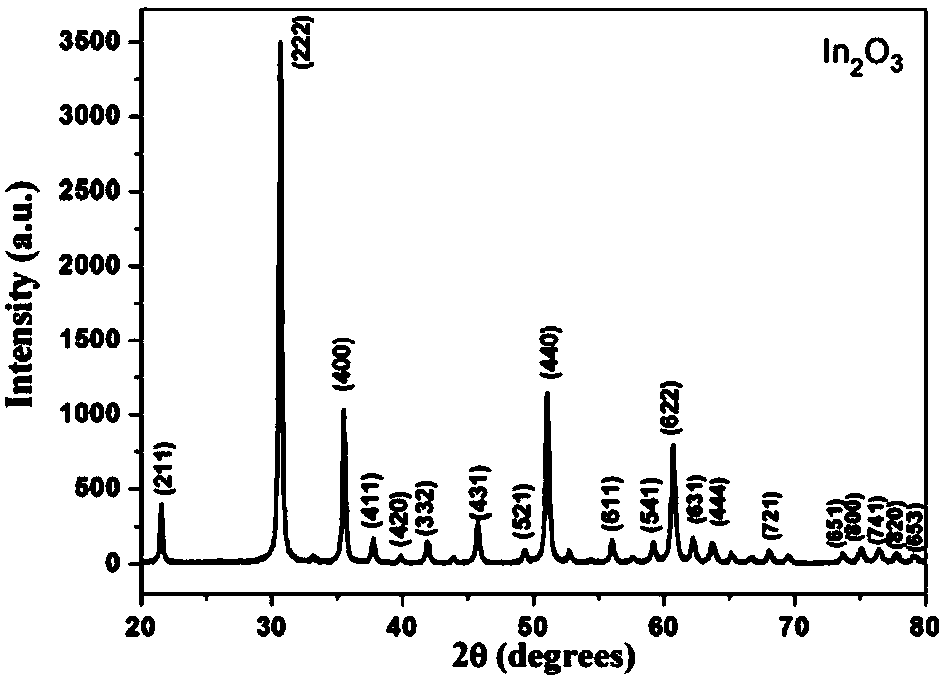 Preparing method of nano-rod-shaped indium oxide gas-sensitive material