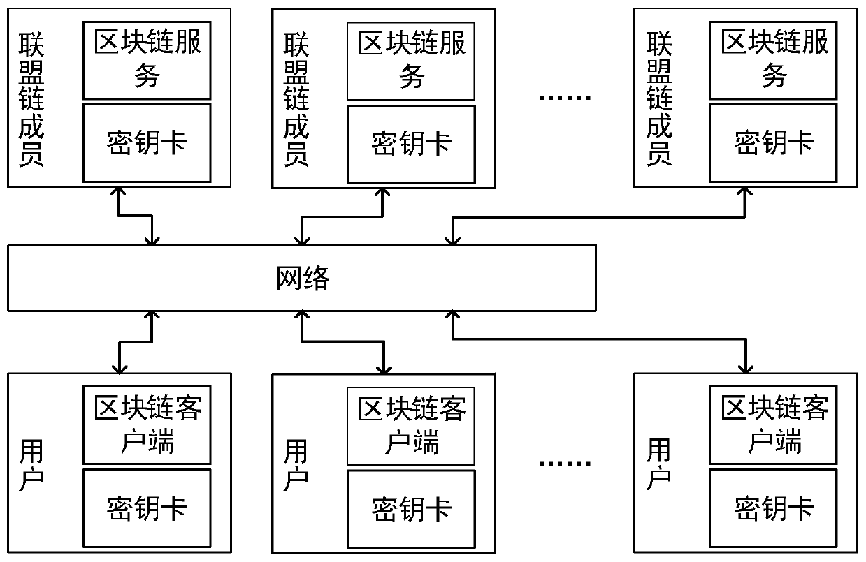 Anti-quantum computing cloud storage method and system based on alliance chain and implicit certificate