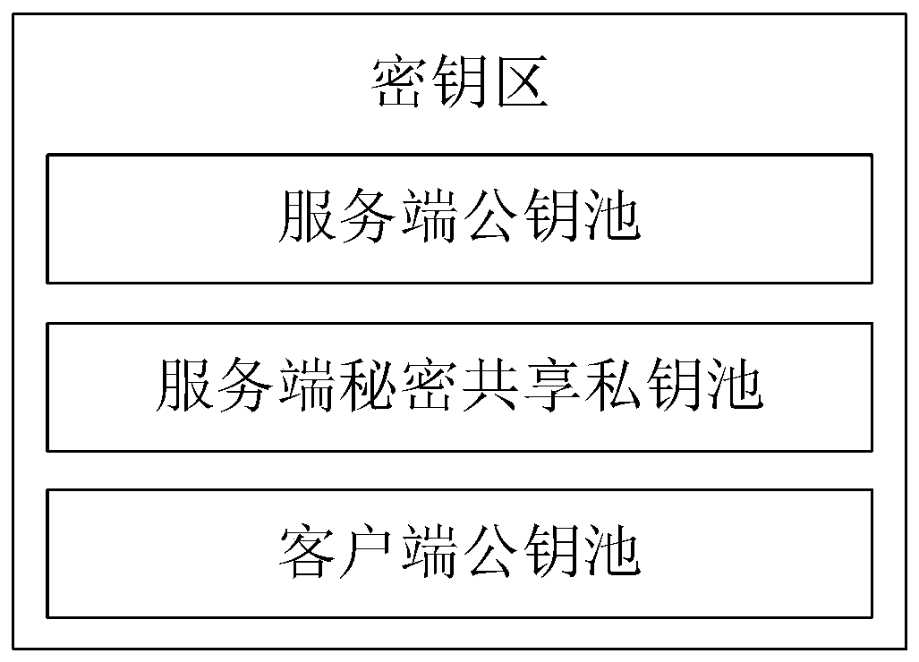 Anti-quantum computing cloud storage method and system based on alliance chain and implicit certificate