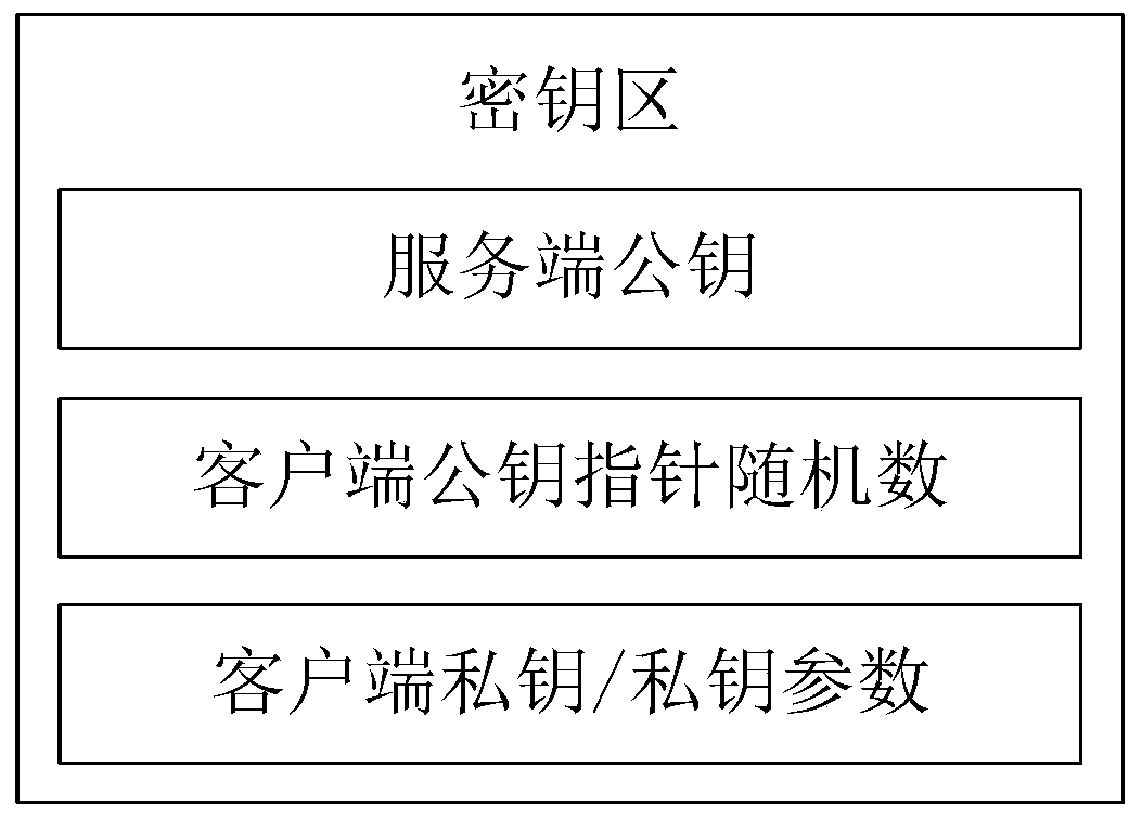 Anti-quantum computing cloud storage method and system based on alliance chain and implicit certificate