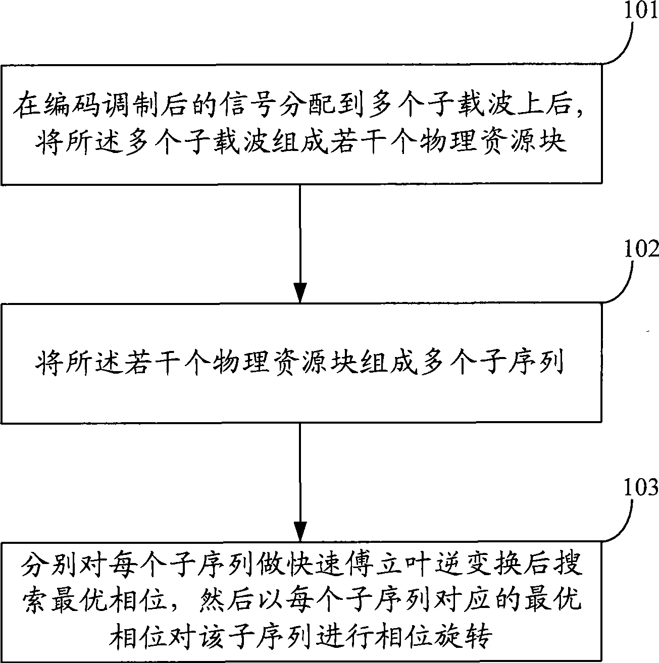 Method and apparatus for reducing PAR