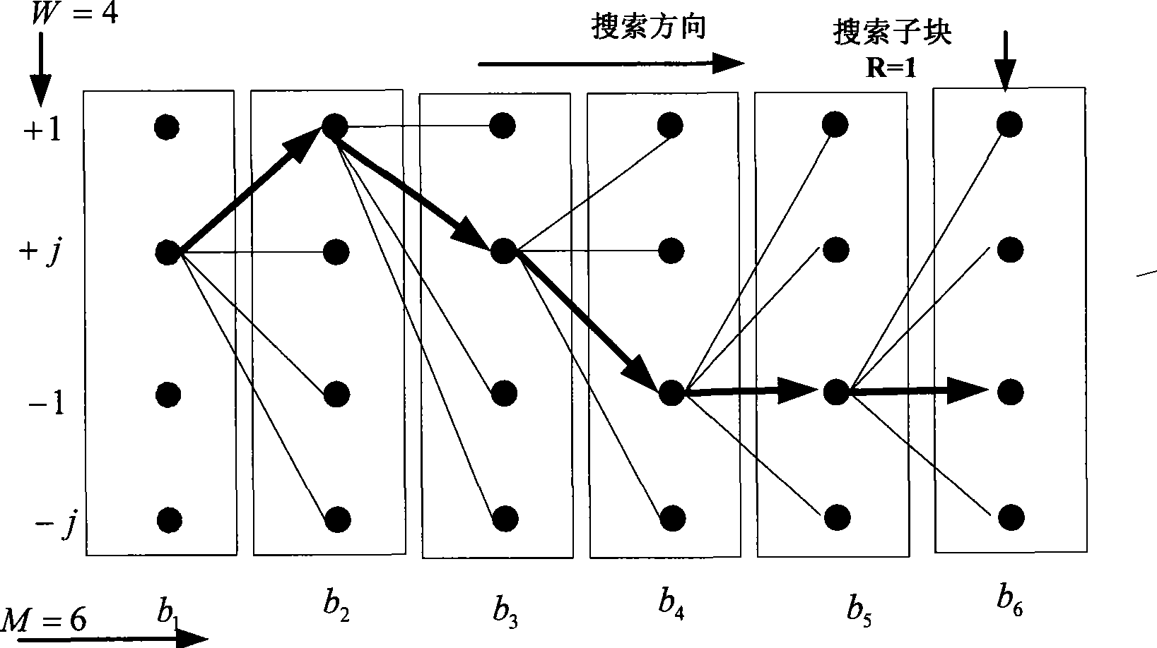 Method and apparatus for reducing PAR