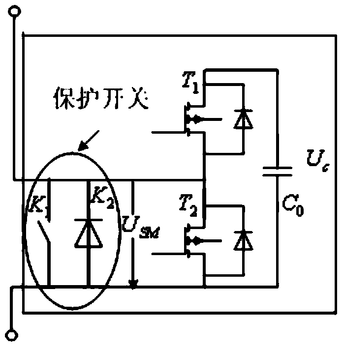 Three-phase modularized multi-level converter for VSC-HVDC (voltage source converter-high voltage DC) and carrier phase-shifting modulation method of converter