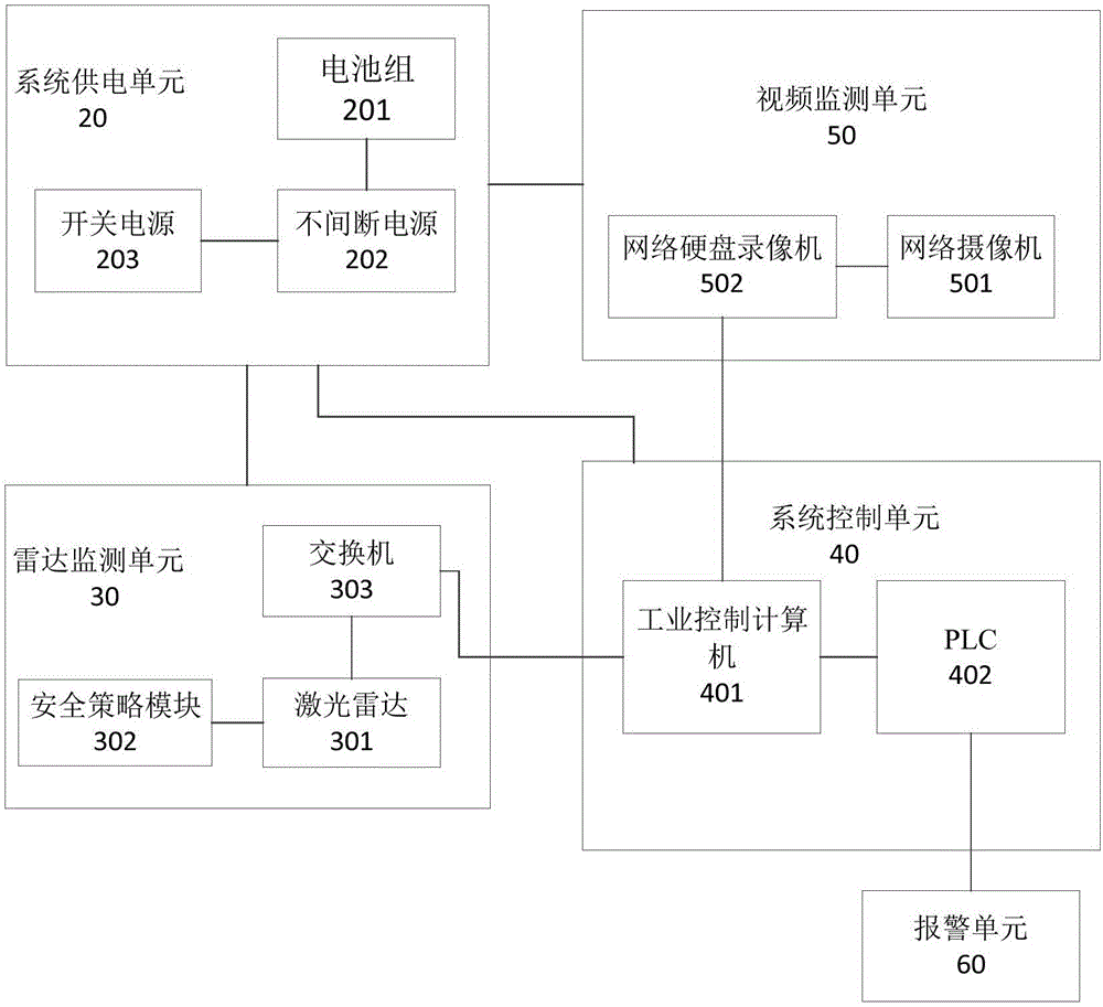 Monitoring and alarming system and method for falling object in tunnel