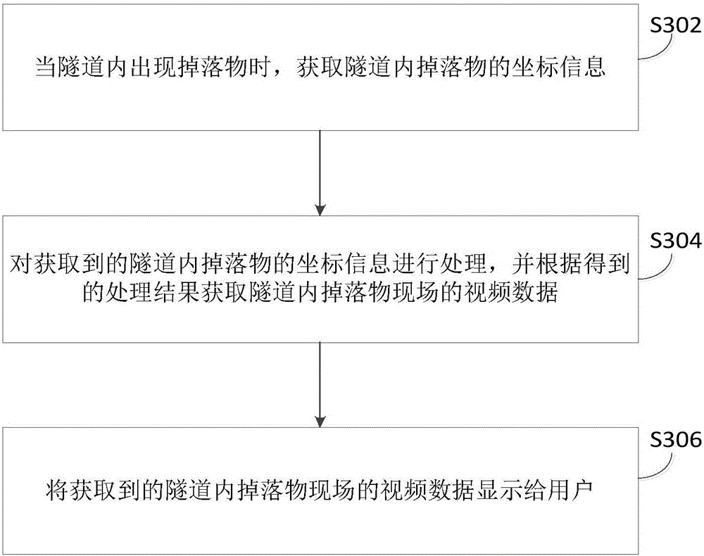 Monitoring and alarming system and method for falling object in tunnel