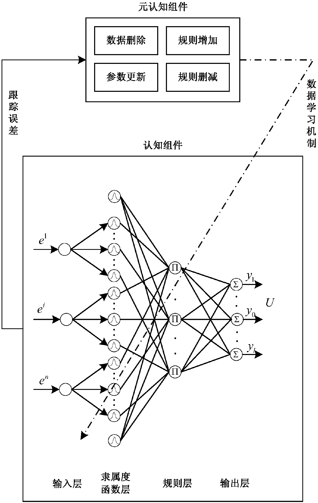 Metacognitive fuzzy neural network-based active power filter sliding mode control method