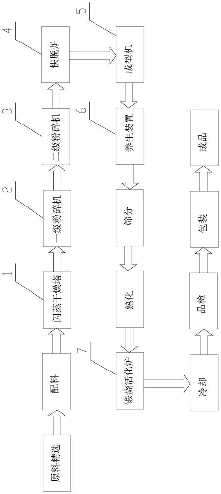 Automatic production line for chemical raw material carriers and adsorbents