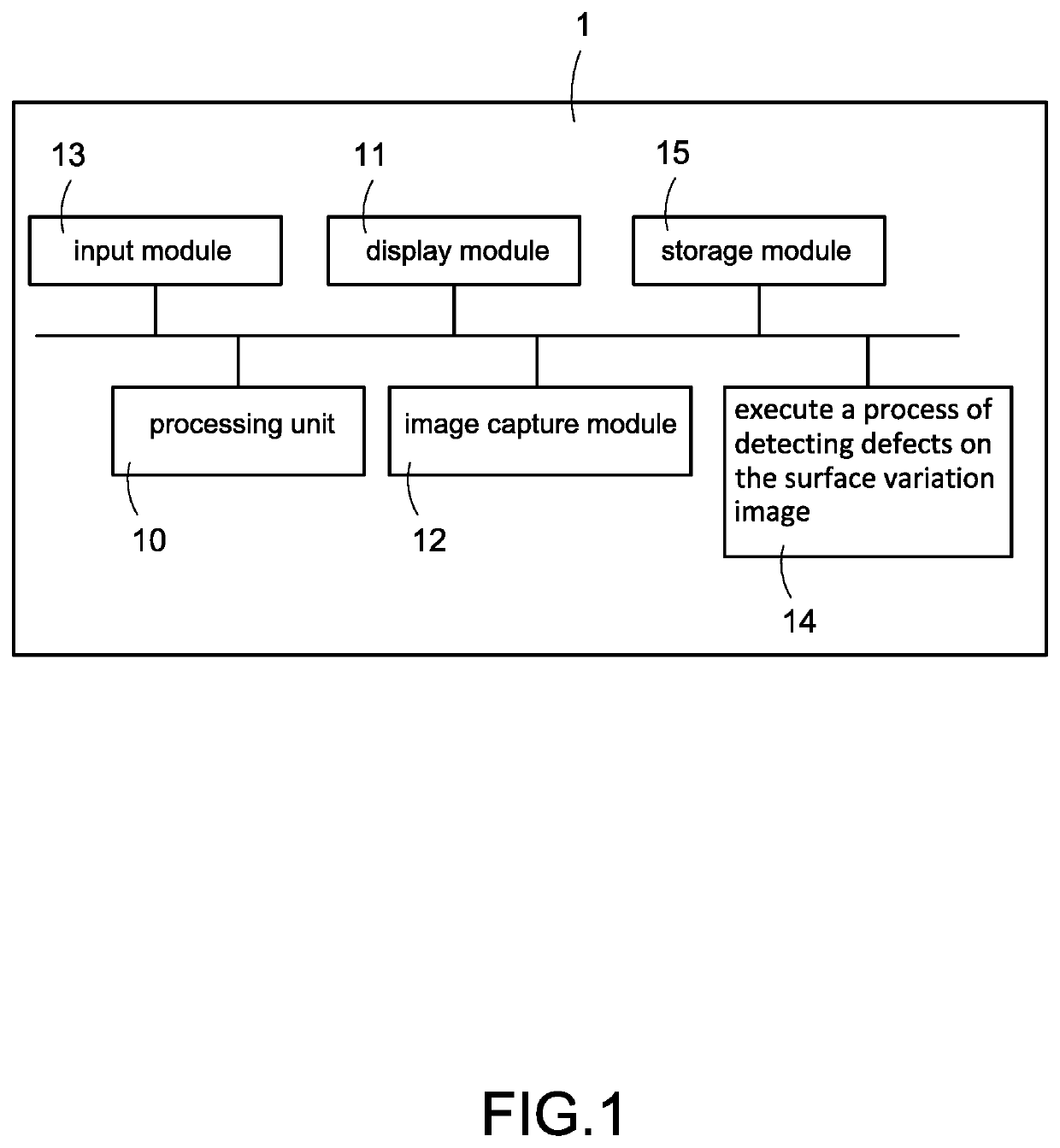 Method of detecting defects on face automatically