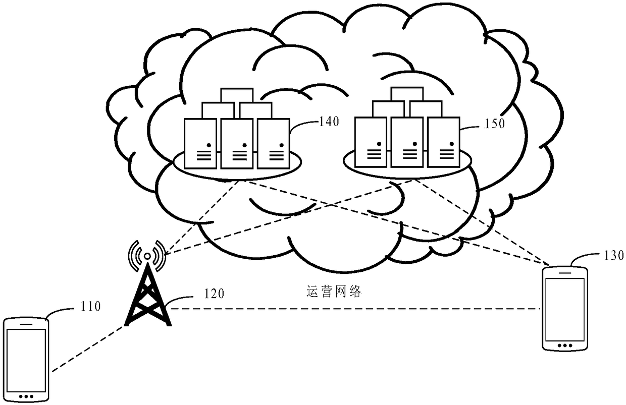 Security realization method, equipment and system