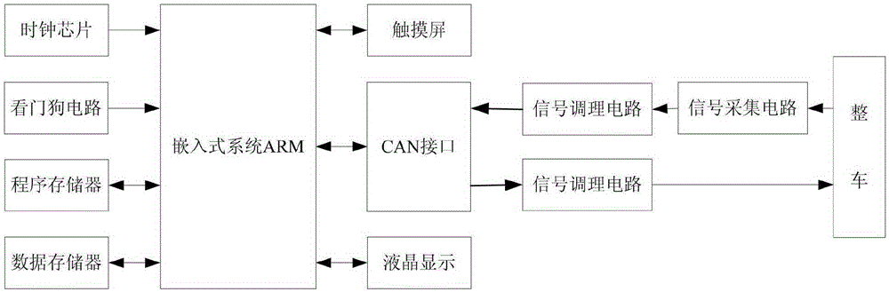 Vehicle Driving Condition Discrimination System and Discrimination Method