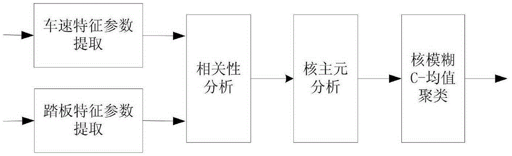 Vehicle Driving Condition Discrimination System and Discrimination Method