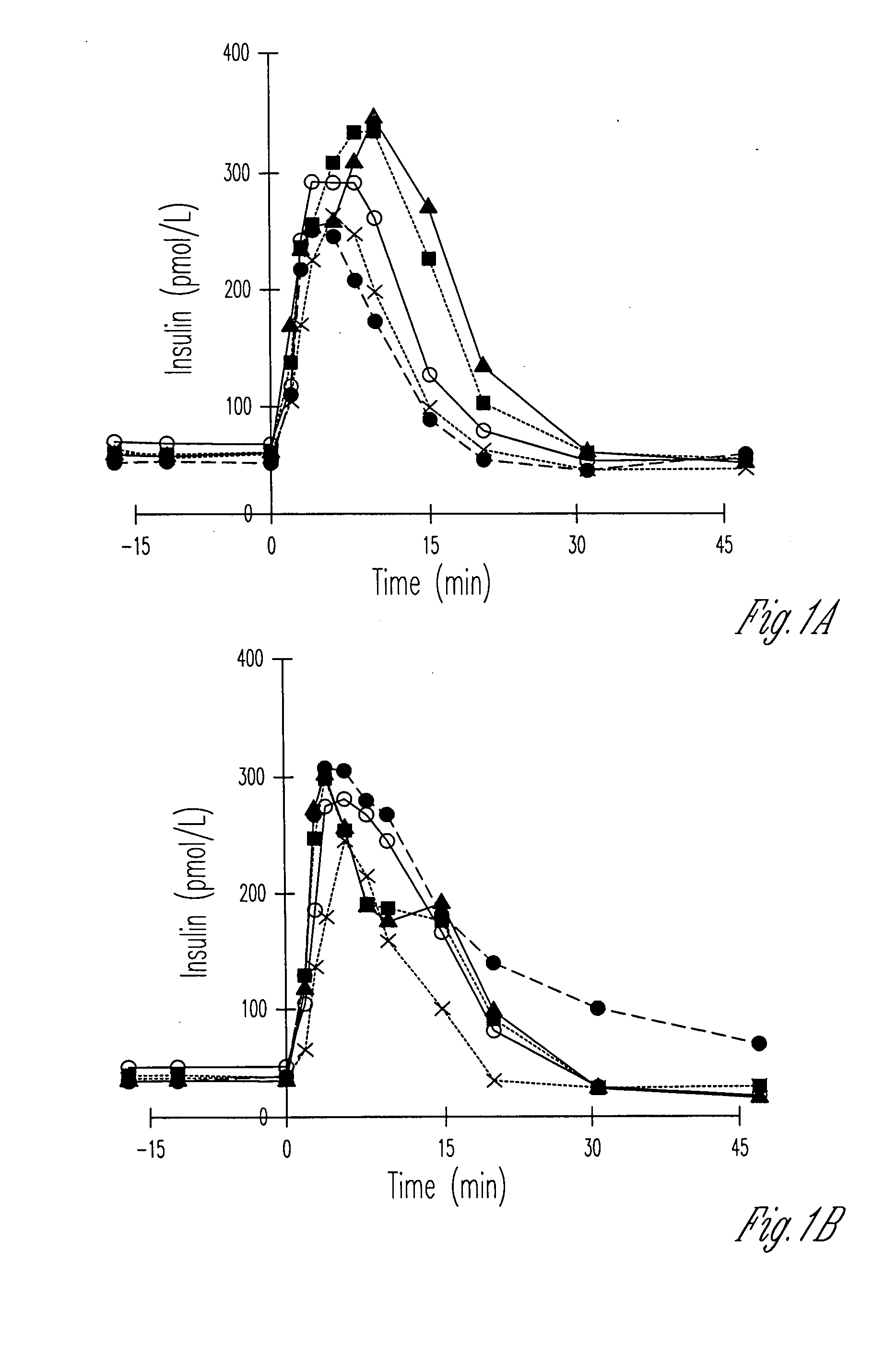 GLP-1 as a diagnostic test to determine beta-cell function and the presence of the condition of IGT and type-II diabetes