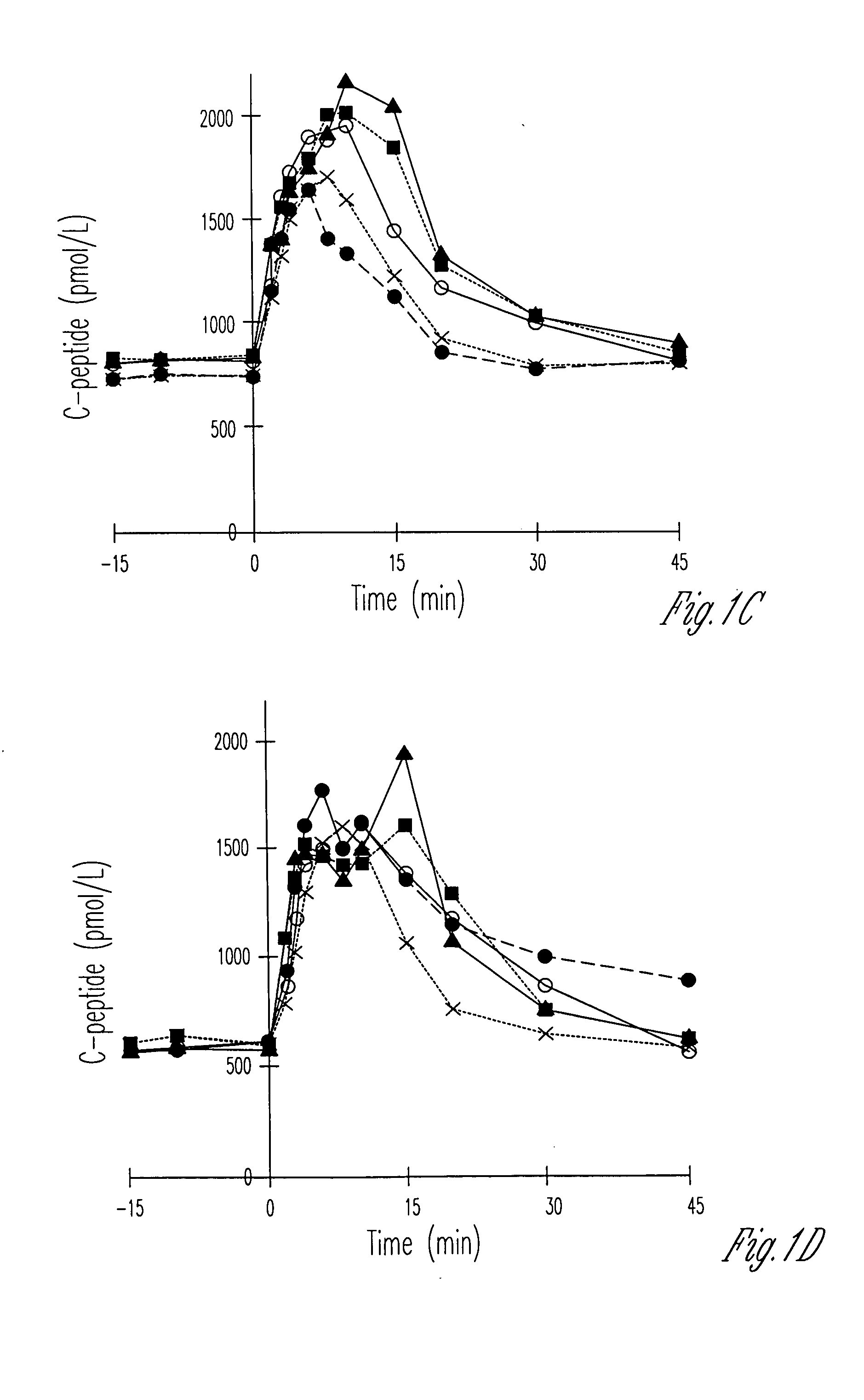 GLP-1 as a diagnostic test to determine beta-cell function and the presence of the condition of IGT and type-II diabetes