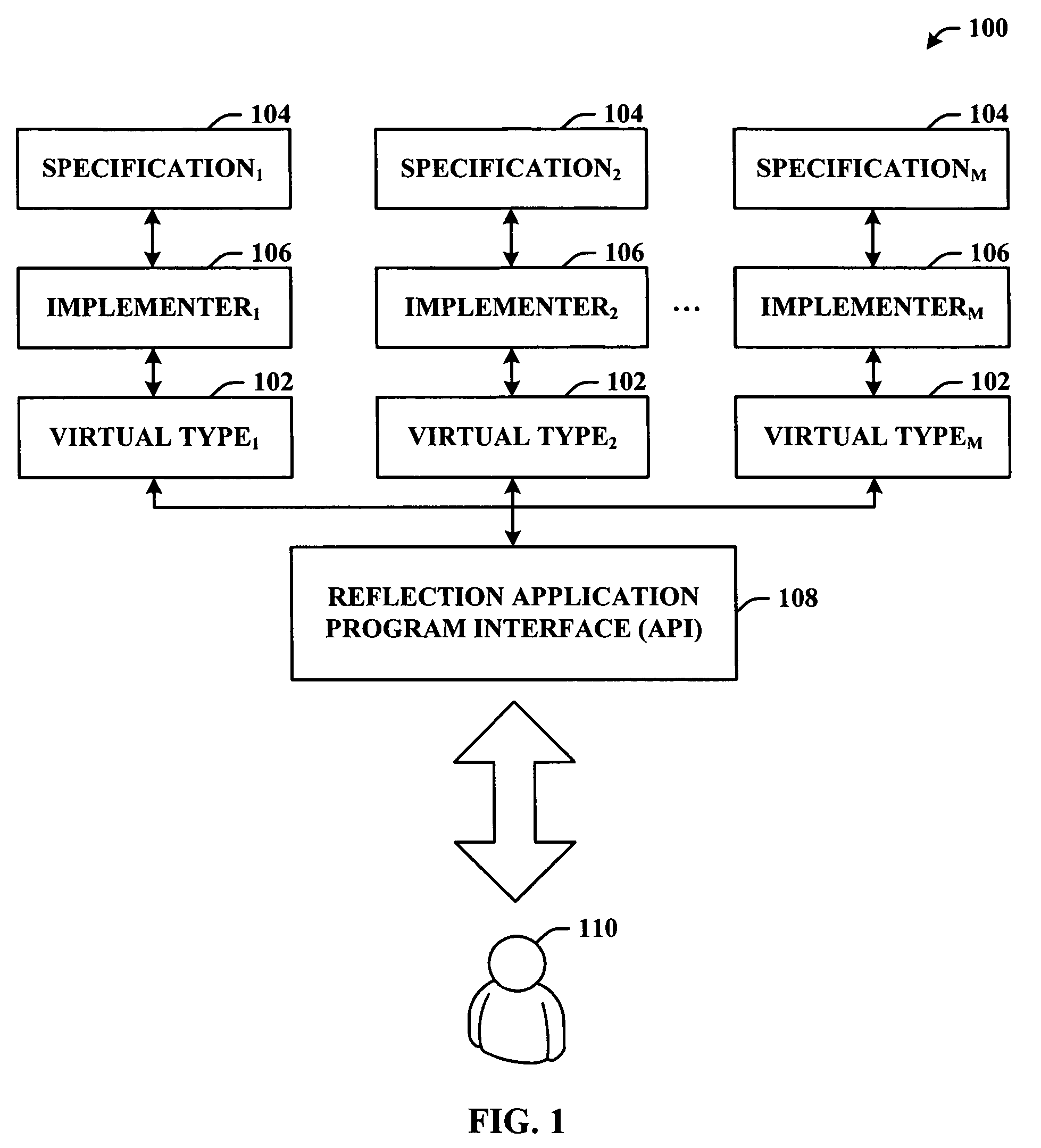 Virtual types