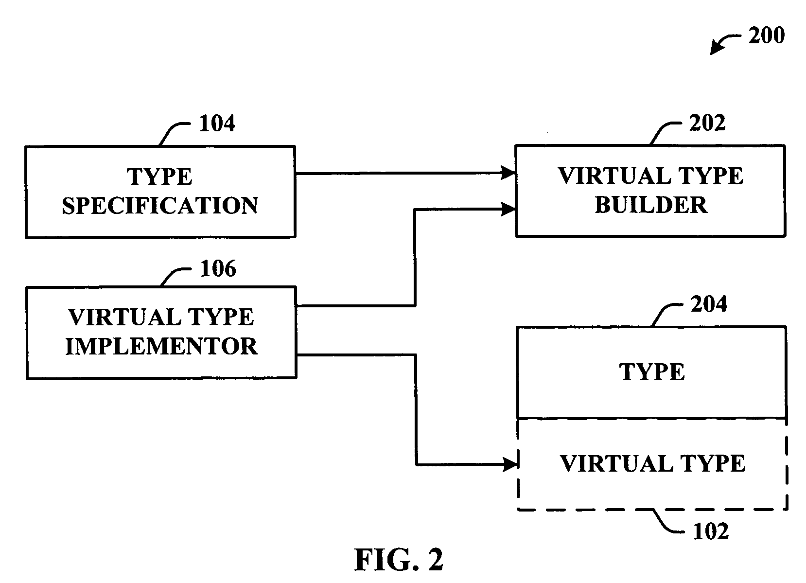 Virtual types