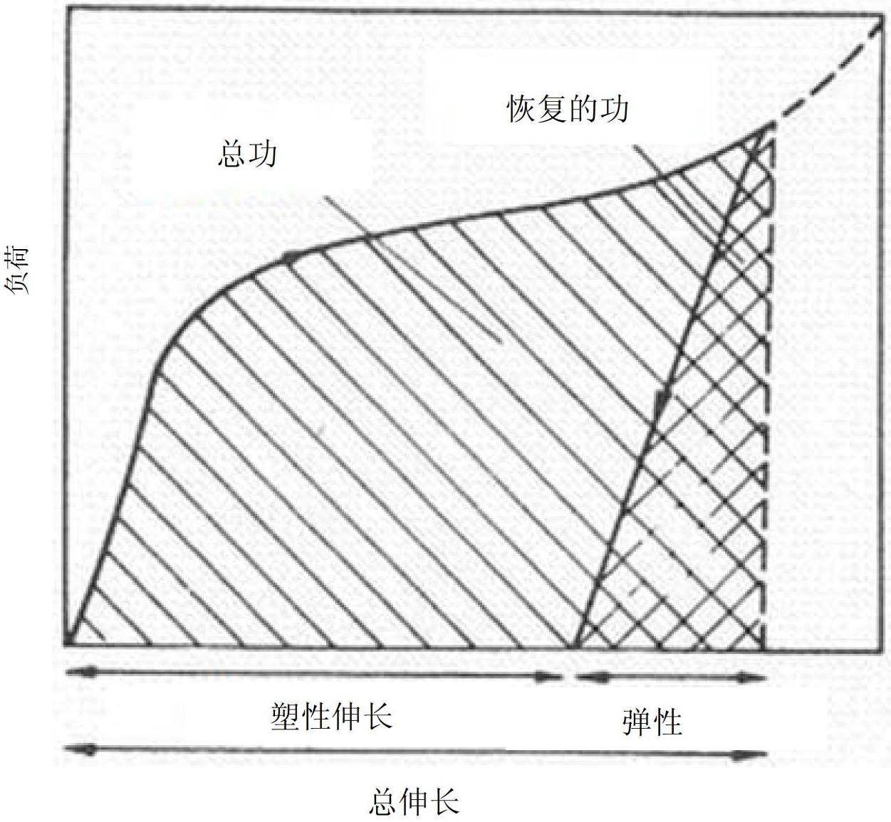 Marine polyester fiber, and preparation method thereof