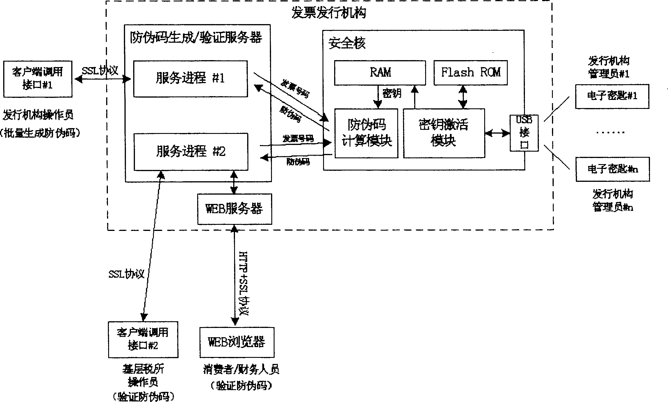 Forming and verifying system and method for bill anti-fake code