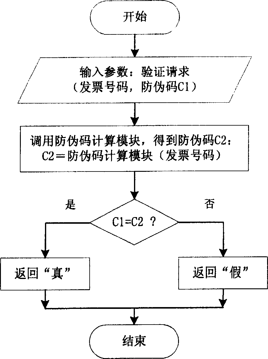 Forming and verifying system and method for bill anti-fake code