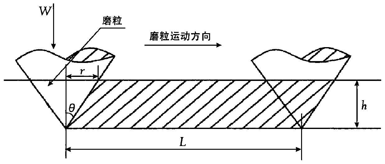 Wear prediction method for shield tunneling hob