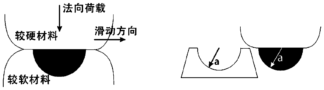 Wear prediction method for shield tunneling hob