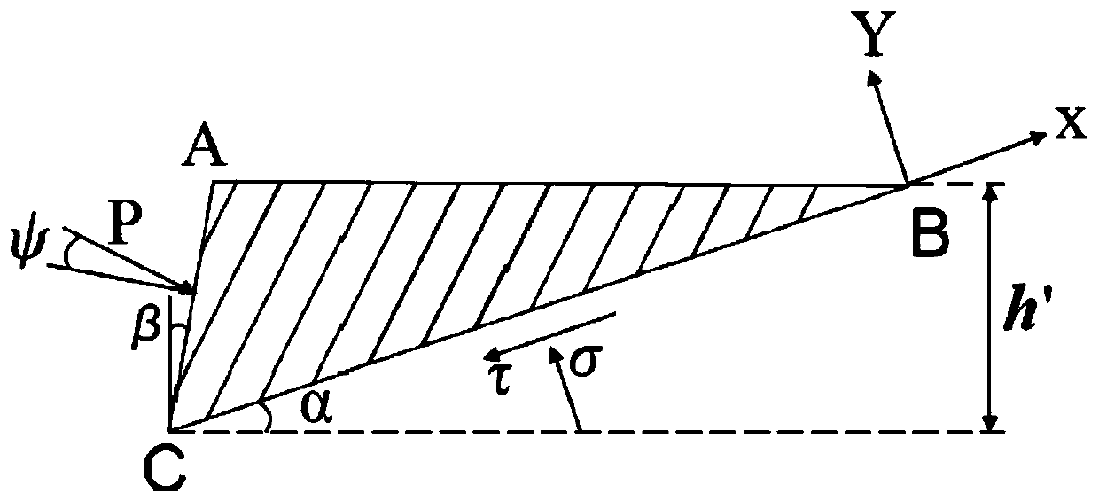 Wear prediction method for shield tunneling hob