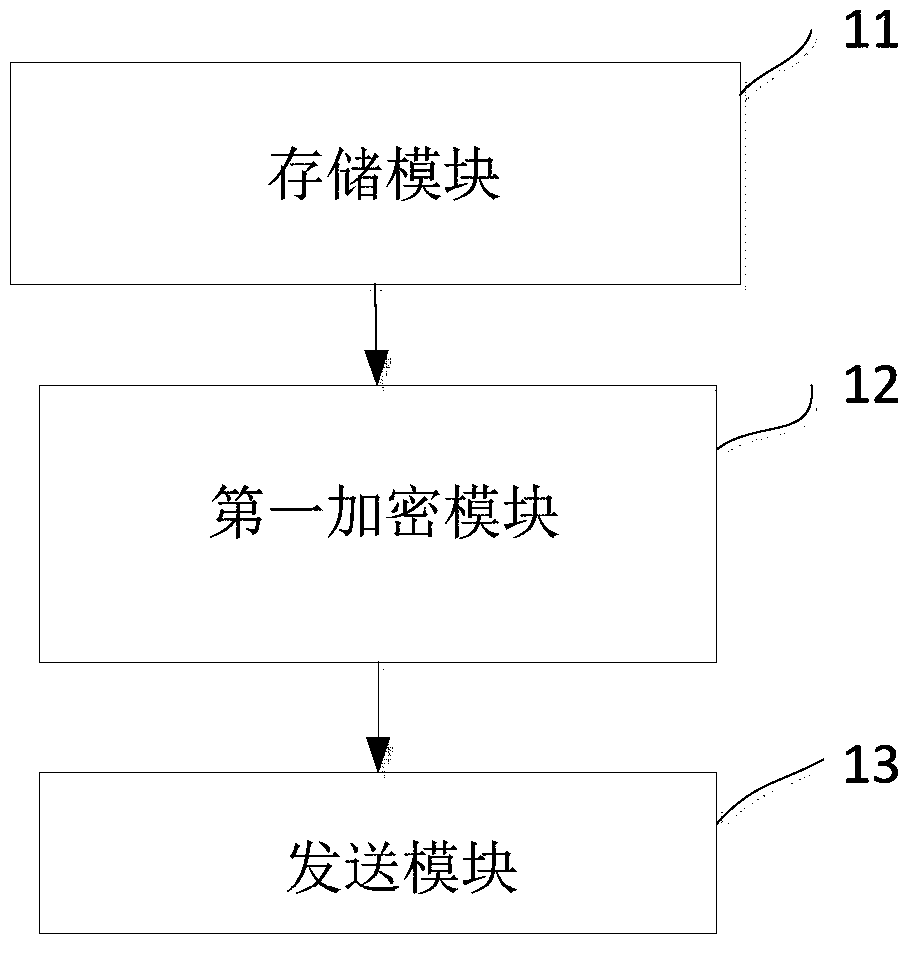 Control instruction Safety transmission method and automotive anti -theft remote controller